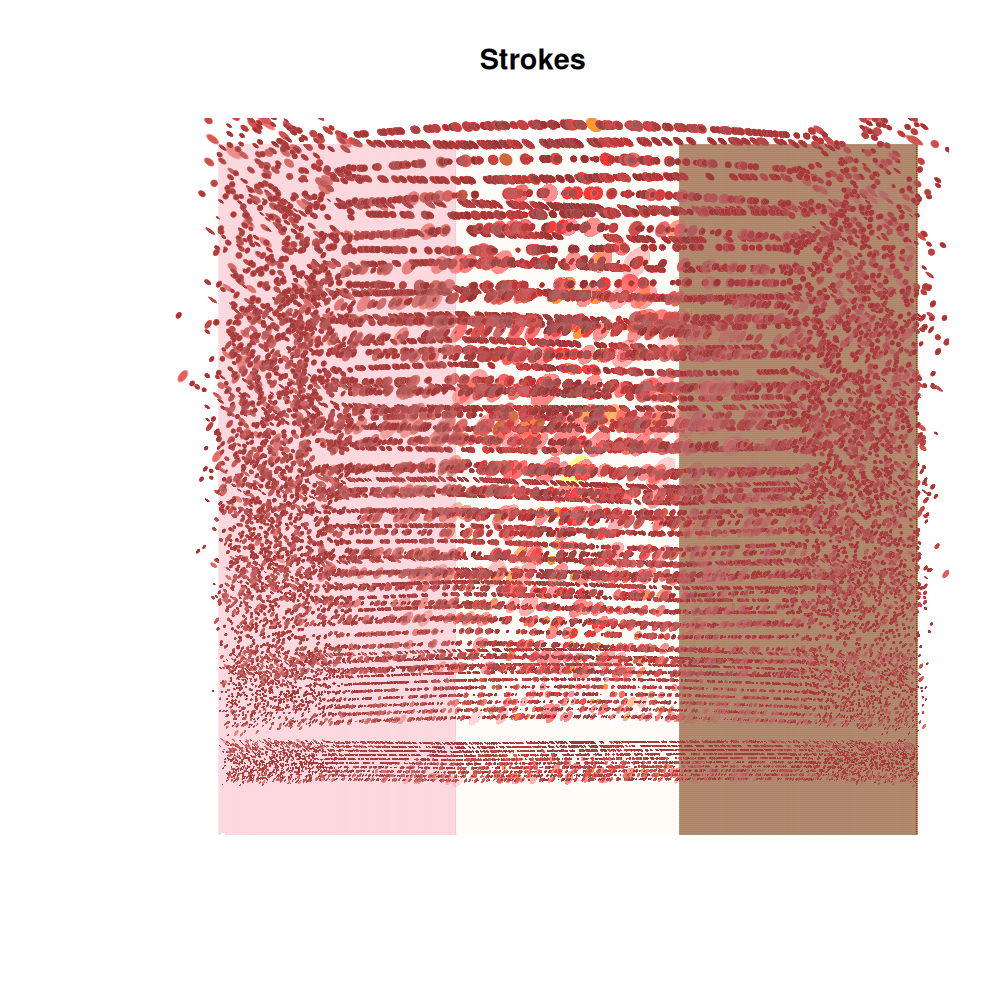 Dieterle/Posterizer strokes