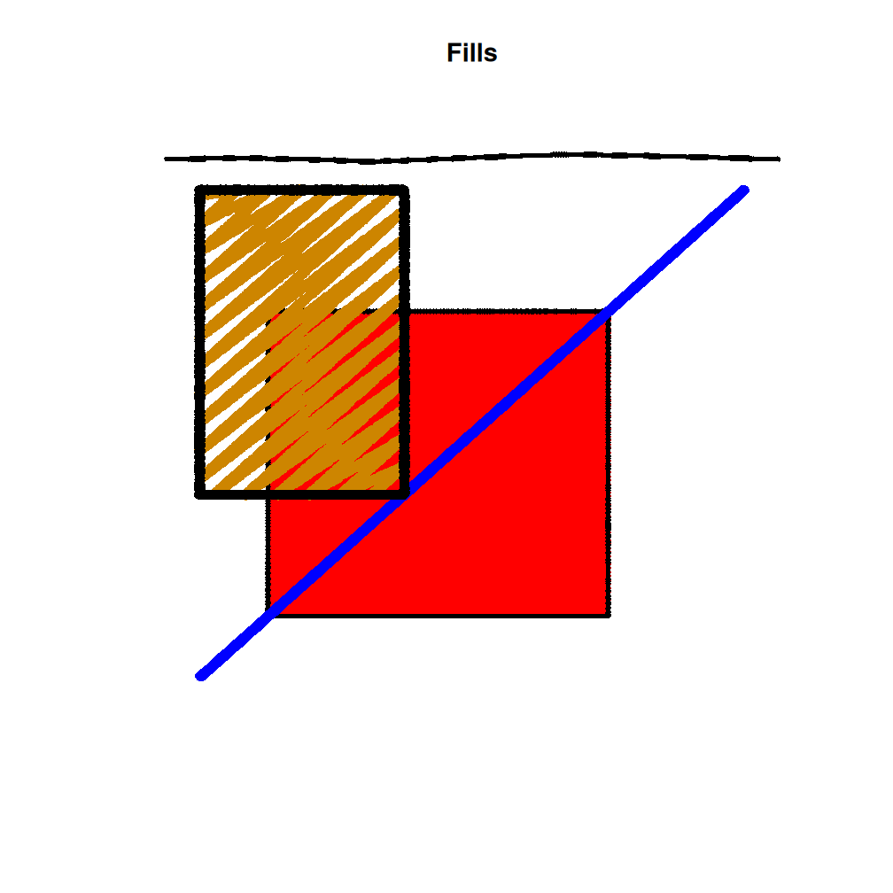 experimental/pixelblocking fills