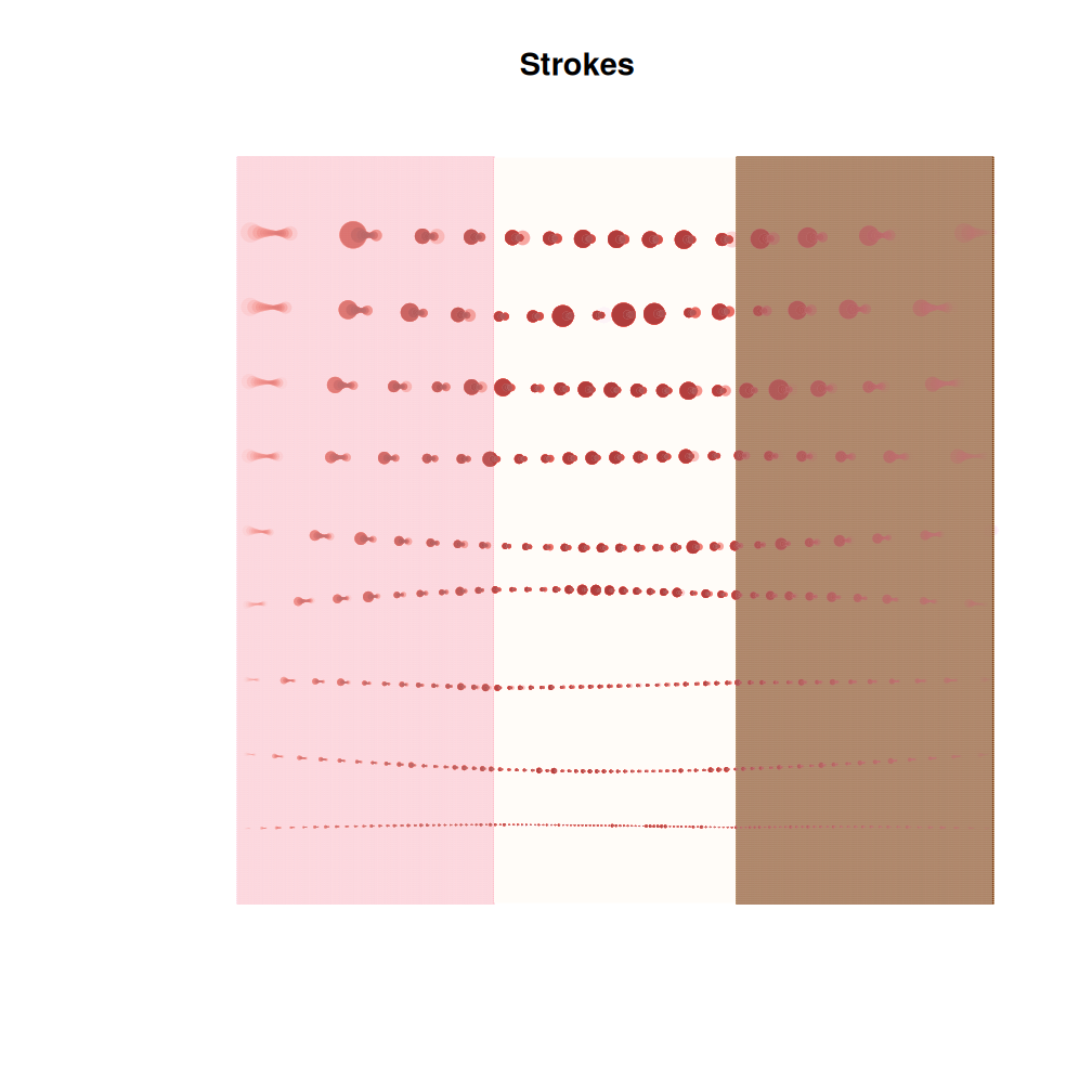 experimental/spaced-blot strokes