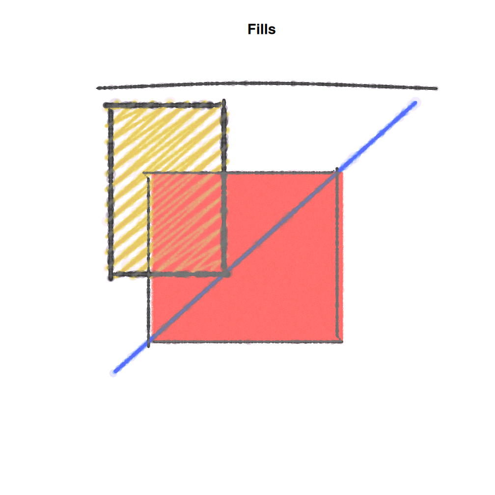 experimental/track fills