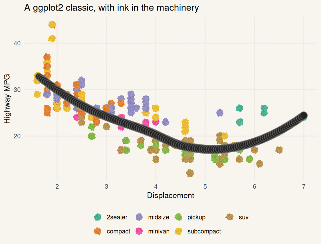 ggplot2 mpg